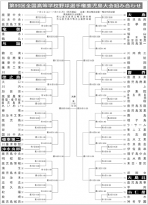 高校野球選手権鹿児島大会