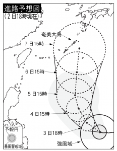 台風１１号 のコピー