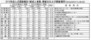 12-19社会面グラフ