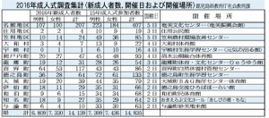 成人式調査集計