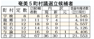 選挙