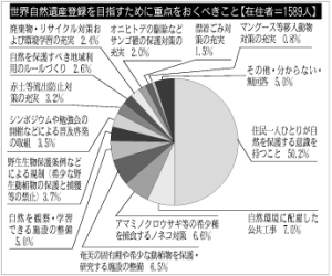 ■10-8　グラフ