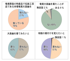 グラフ