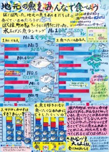 入賞作品「地元の魚をみんなで食べよう」（県提供）