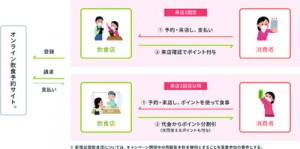 「Ｇｏ　Ｔｏ　イート」のポイント付与サービスを提供する「ぐるなび」＝１７日、奄美市