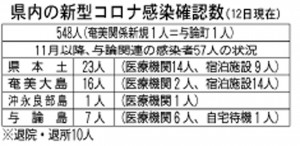 差し替え県内コロナ