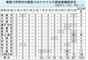 ころな１２３