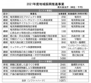 地域振興推進