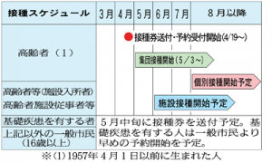 こげら