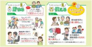デジタルポイントためよう！　奄美市が市民モニター募集　６月から実証実験